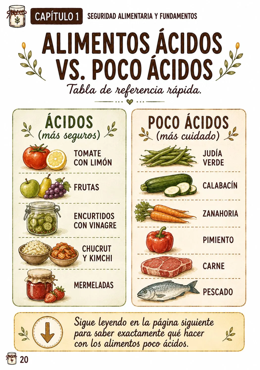 Página interior: alimentos ácidos frente a poco ácidos